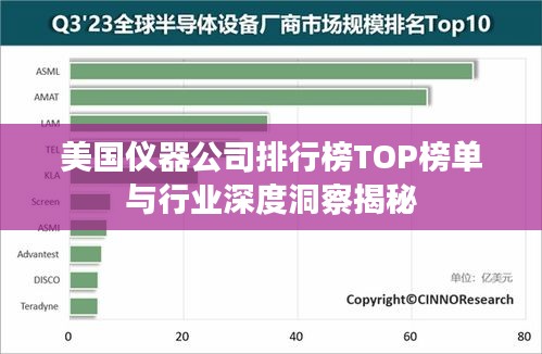 美國(guó)儀器公司排行榜TOP榜單與行業(yè)深度洞察揭秘