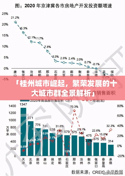 「桂州城市崛起，繁榮發(fā)展的十大城市群全景解析」