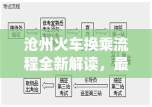 滄州火車換乘流程全新解讀，最新規(guī)定詳解
