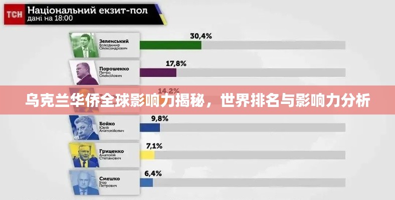 烏克蘭華僑全球影響力揭秘，世界排名與影響力分析