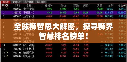 全球獅哲思大解密，探尋獅界智慧排名榜單！