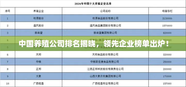 中國養(yǎng)殖公司排名揭曉，領(lǐng)先企業(yè)榜單出爐！
