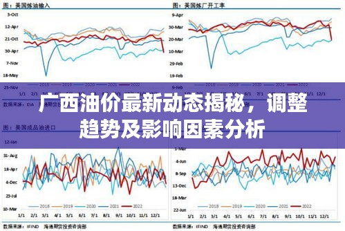 廣西油價最新動態(tài)揭秘，調整趨勢及影響因素分析