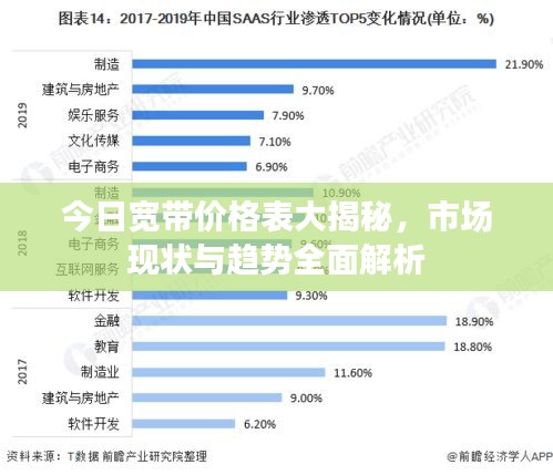 今日寬帶價(jià)格表大揭秘，市場(chǎng)現(xiàn)狀與趨勢(shì)全面解析