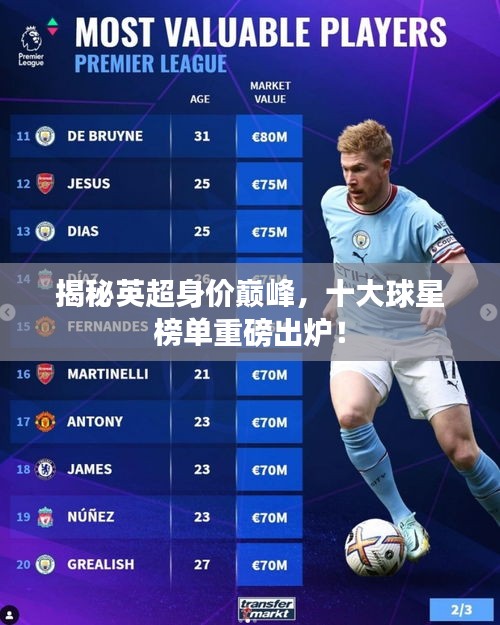 揭秘英超身價巔峰，十大球星榜單重磅出爐！