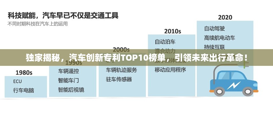 獨家揭秘，汽車創(chuàng)新專利TOP10榜單，引領未來出行革命！
