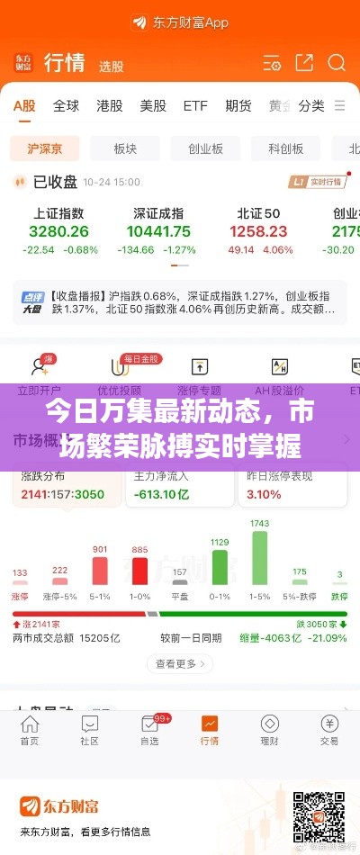 今日萬集最新動(dòng)態(tài)，市場繁榮脈搏實(shí)時(shí)掌握