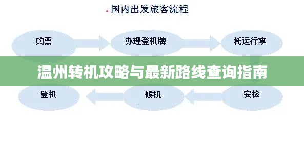 溫州轉(zhuǎn)機攻略與最新路線查詢指南