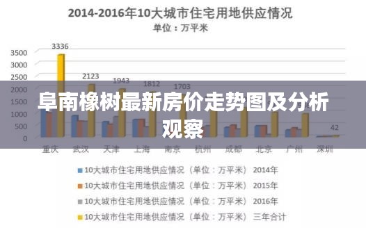 阜南橡樹最新房價走勢圖及分析觀察