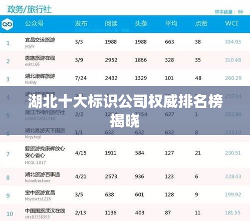 湖北十大標(biāo)識(shí)公司權(quán)威排名榜揭曉