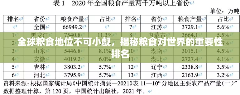全球糧食地位不可小覷，揭秘糧食對世界的重要性排名