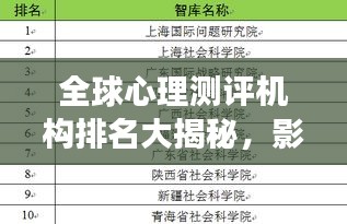 全球心理測(cè)評(píng)機(jī)構(gòu)排名大揭秘，影響力榜單重磅出爐！