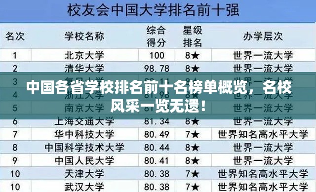 中國各省學(xué)校排名前十名榜單概覽，名校風(fēng)采一覽無遺！