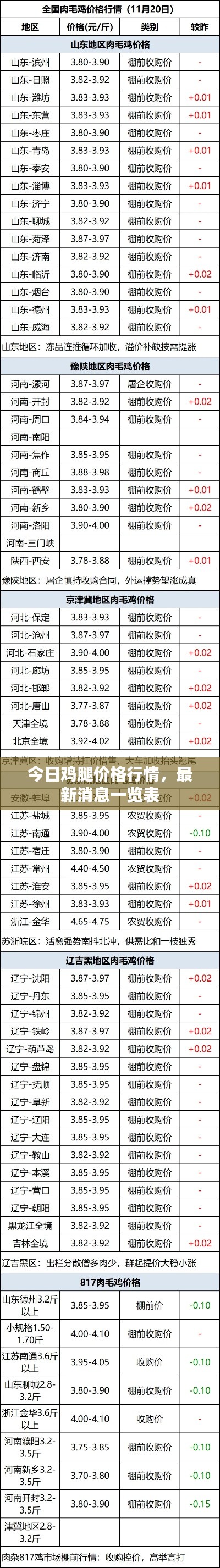 不飛則已 第2頁(yè)