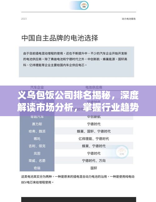 義烏包飯公司排名揭秘，深度解讀市場(chǎng)分析，掌握行業(yè)趨勢(shì)！