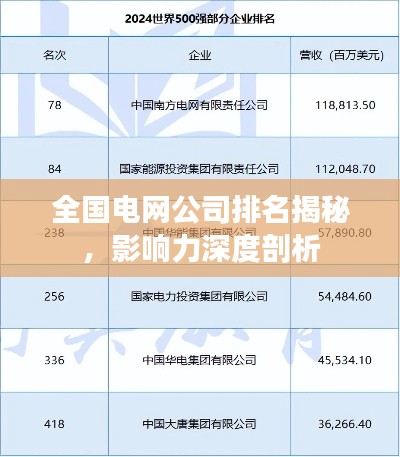 全國電網(wǎng)公司排名揭秘，影響力深度剖析