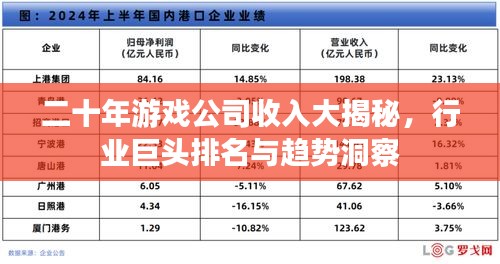 二十年游戲公司收入大揭秘，行業(yè)巨頭排名與趨勢洞察