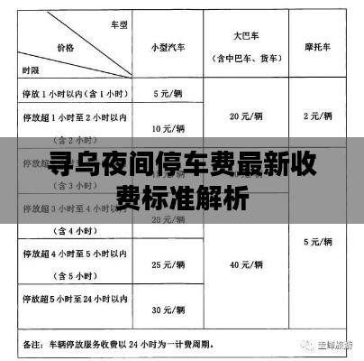 尋烏夜間停車費最新收費標準解析