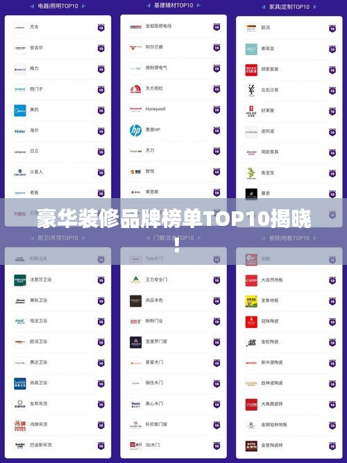豪華裝修品牌榜單TOP10揭曉！