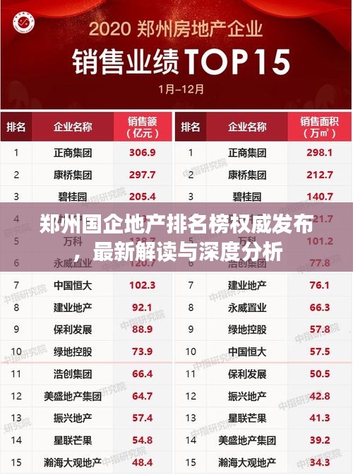 鄭州國企地產(chǎn)排名榜權威發(fā)布，最新解讀與深度分析