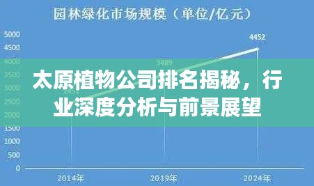 太原植物公司排名揭秘，行業(yè)深度分析與前景展望