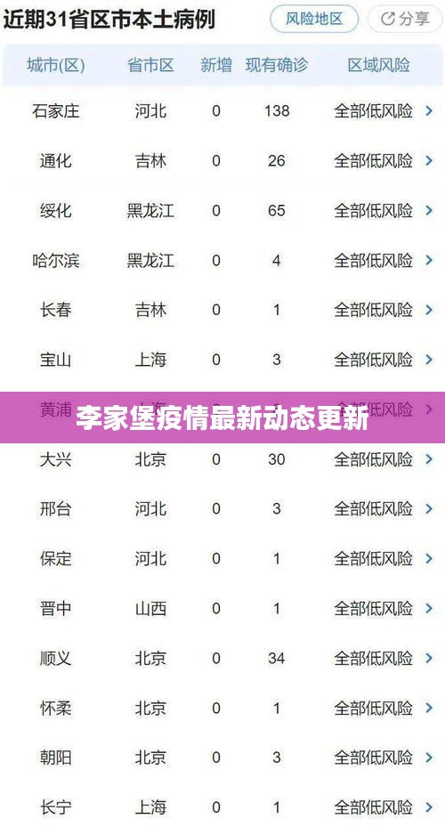 李家堡疫情最新動(dòng)態(tài)更新