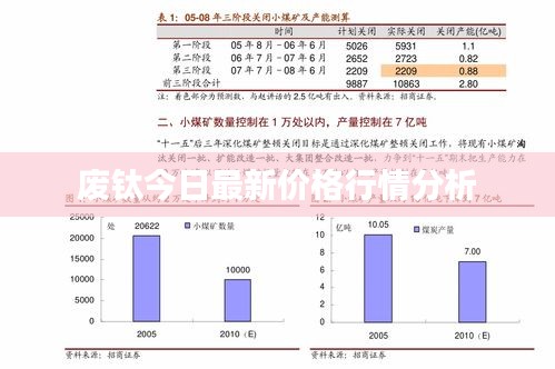 廢鈦今日最新價(jià)格行情分析