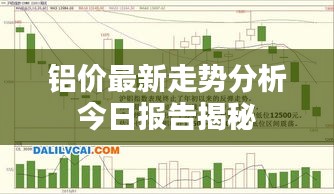 鋁價最新走勢分析今日報(bào)告揭秘