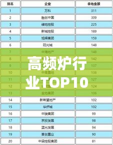 高頻爐行業(yè)TOP10榜單揭曉，行業(yè)領(lǐng)軍者的榮耀榜單
