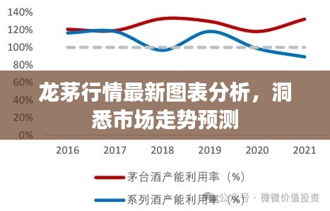 龍茅行情最新圖表分析，洞悉市場(chǎng)走勢(shì)預(yù)測(cè)