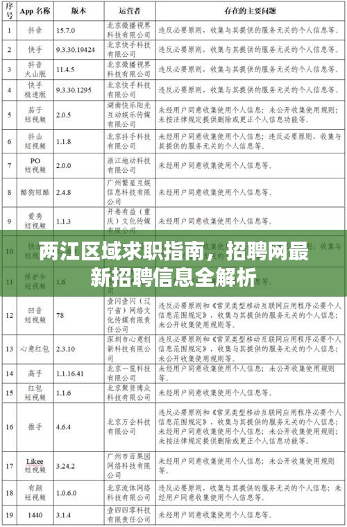 兩江區(qū)域求職指南，招聘網最新招聘信息全解析