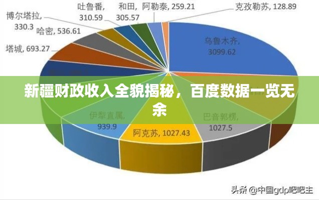 新疆財(cái)政收入全貌揭秘，百度數(shù)據(jù)一覽無余