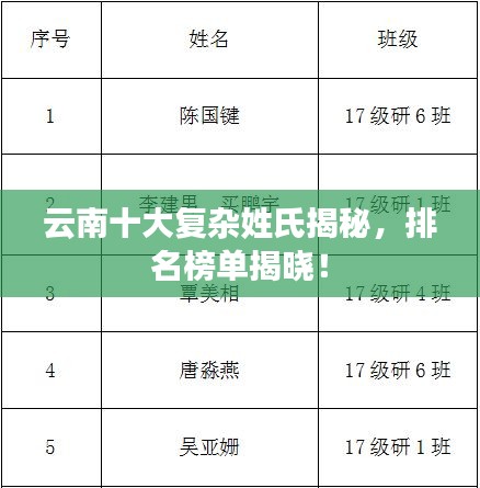 云南十大復(fù)雜姓氏揭秘，排名榜單揭曉！