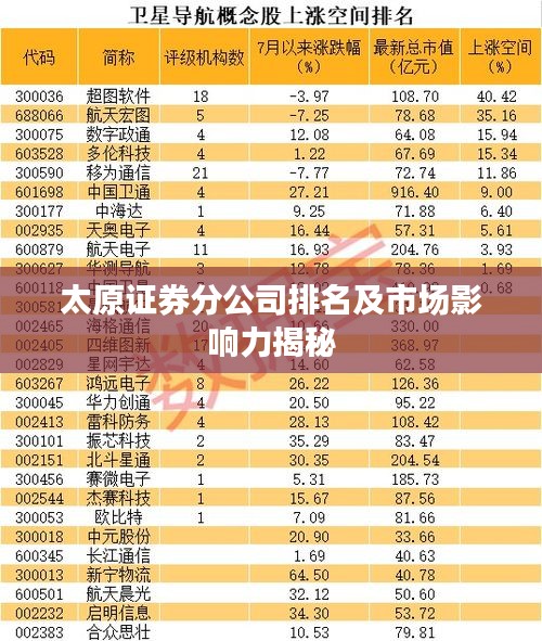 太原證券分公司排名及市場影響力揭秘