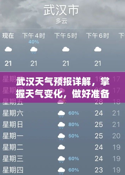 武漢天氣預報詳解，掌握天氣變化，做好準備應對生活