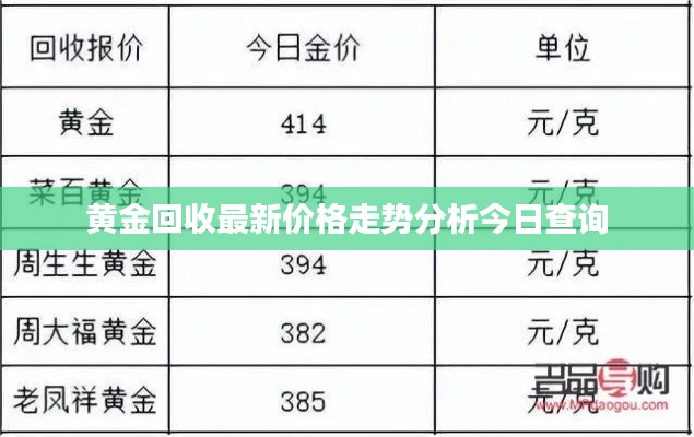 黃金回收最新價格走勢分析今日查詢