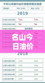 名山今日油價(jià)最新動(dòng)態(tài)，油價(jià)調(diào)整消息及影響因素全解析