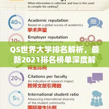 QS世界大學(xué)排名解析，最新2021排名榜單深度解讀