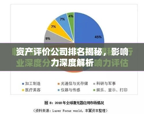 資產(chǎn)評價(jià)公司排名揭秘，影響力深度解析