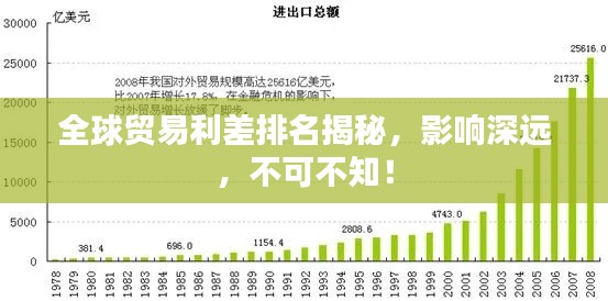 全球貿(mào)易利差排名揭秘，影響深遠(yuǎn)，不可不知！