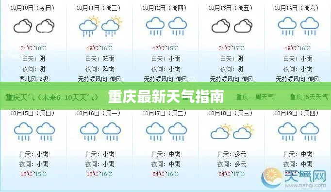 重慶最新天氣指南