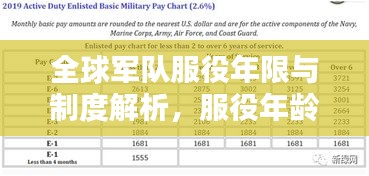 全球軍隊服役年限與制度解析，服役年齡排名一覽