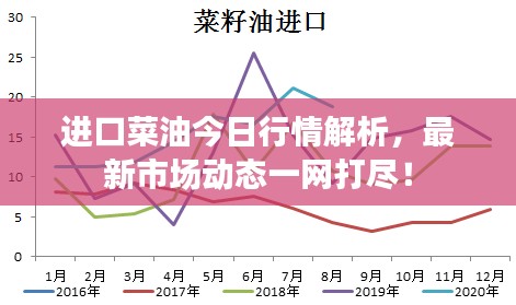 進(jìn)口菜油今日行情解析，最新市場動態(tài)一網(wǎng)打盡！