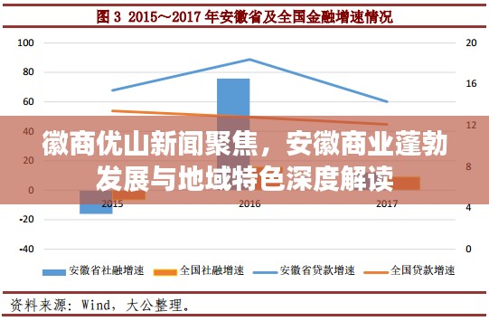 徽商優(yōu)山新聞聚焦，安徽商業(yè)蓬勃發(fā)展與地域特色深度解讀