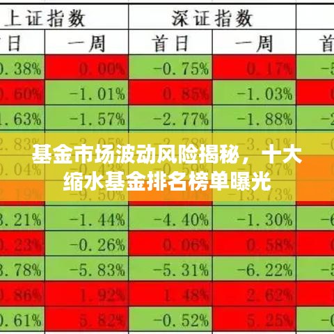 基金市場波動風(fēng)險揭秘，十大縮水基金排名榜單曝光