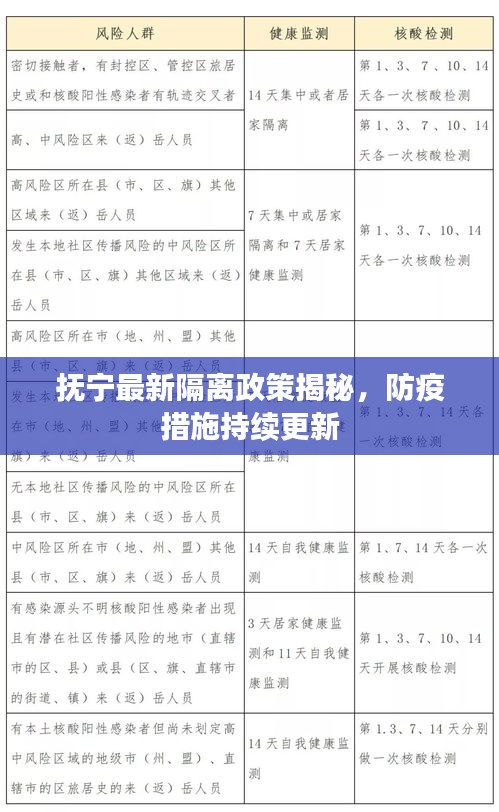 撫寧最新隔離政策揭秘，防疫措施持續(xù)更新