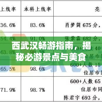 西武漢暢游指南，揭秘必游景點(diǎn)與美食，一網(wǎng)打盡旅游攻略！
