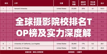 全球攝影院校排名TOP榜及實力深度解析