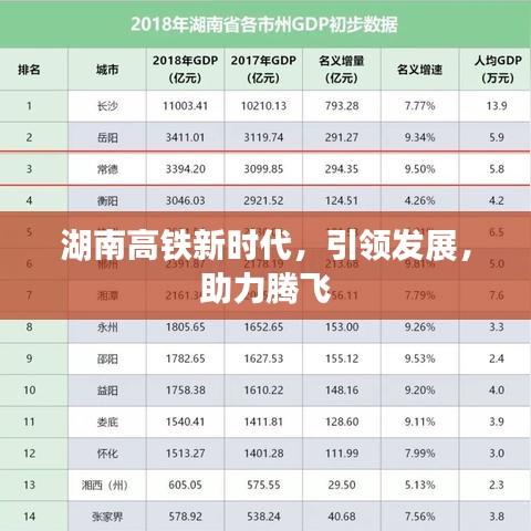 湖南高鐵新時(shí)代，引領(lǐng)發(fā)展，助力騰飛