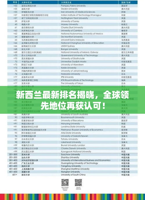 新西蘭最新排名揭曉，全球領(lǐng)先地位再獲認(rèn)可！